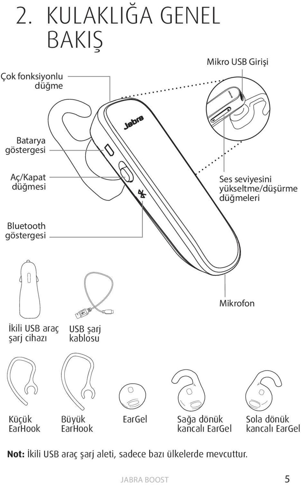 araç şarj cihazı USB şarj kablosu Küçük EarHook Büyük EarHook EarGel Sağa dönük kancalı