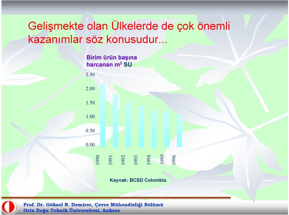 .. Birim ürün başına harcanan m 3 SU 2.50 2.