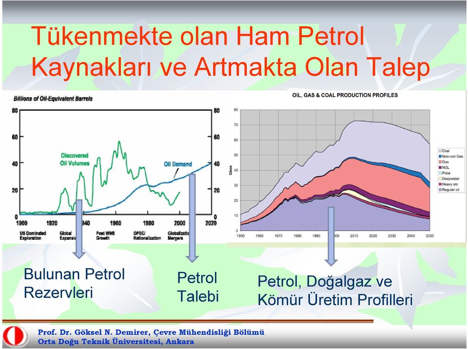 Bulunan Petrol Rezervleri Petrol