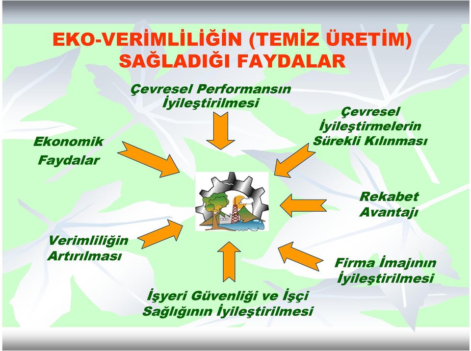 Sürekli Kılınması Rekabet Avantajı Verimliliğin Artırılması İşyeri