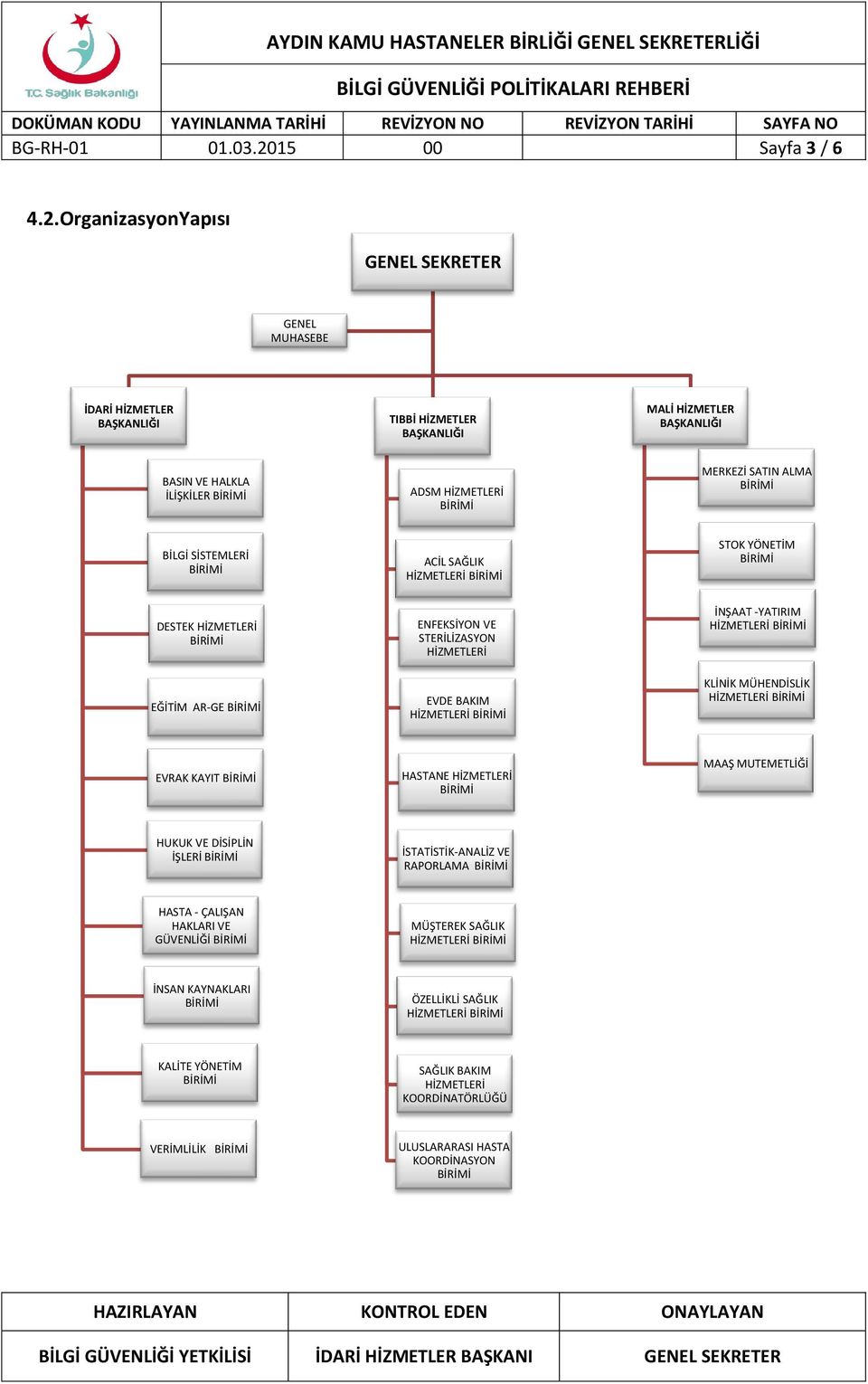 OrganizasyonYapısı GENEL SEKRETER GENEL MUHASEBE İDARİ HİZMETLER BAŞKANLIĞI TIBBİ HİZMETLER BAŞKANLIĞI MALİ HİZMETLER BAŞKANLIĞI BASIN VE HALKLA İLİŞKİLER ADSM HİZMETLERİ MERKEZİ SATIN