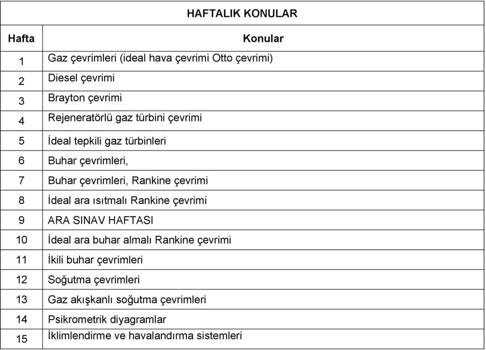 İdeal ara ısıtmalı Rankine çevrimi 9 ARA SINAV HAFTASI 10 İdeal ara buhar almalı Rankine çevrimi 11 İkili buhar çevrimleri