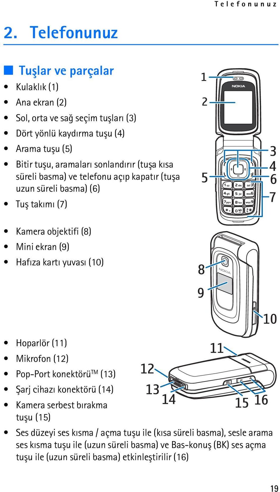 sonlandýrýr (tuþa kýsa süreli basma) ve telefonu açýp kapatýr (tuþa uzun süreli basma) (6) Tuþ takýmý (7) Kamera objektifi (8) Mini ekran (9) Hafýza kartý