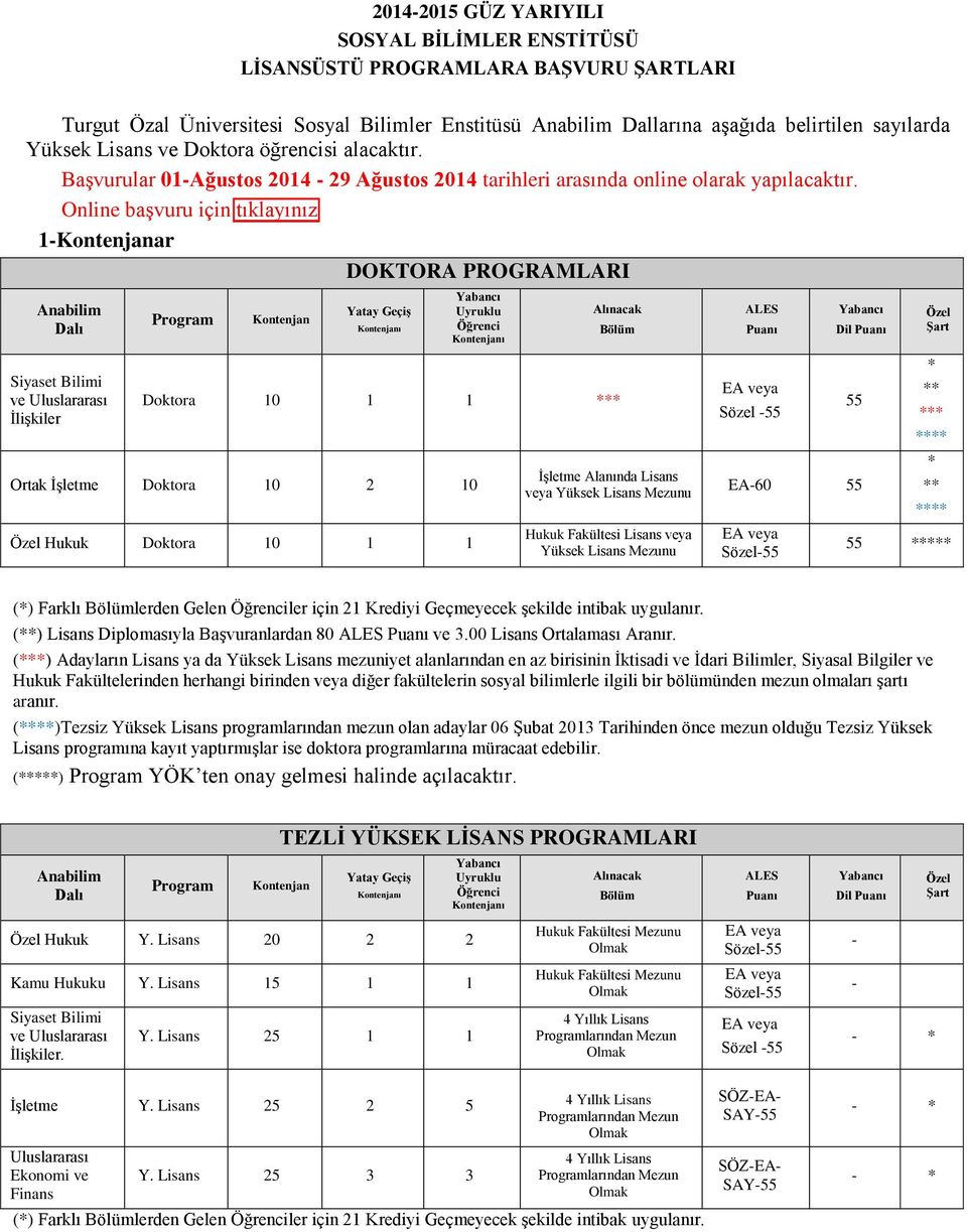 Online başvuru için tıklayınız 1-Kontenjanar DOKTORA PROGRAMLARI Anabilim Dalı Siyaset Bilimi ve Uluslararası İlişkiler Program Kontenjan Yatay Geçiş Uyruklu Öğrenci 10 1 1 Ortak 10 2 10 10 1 1