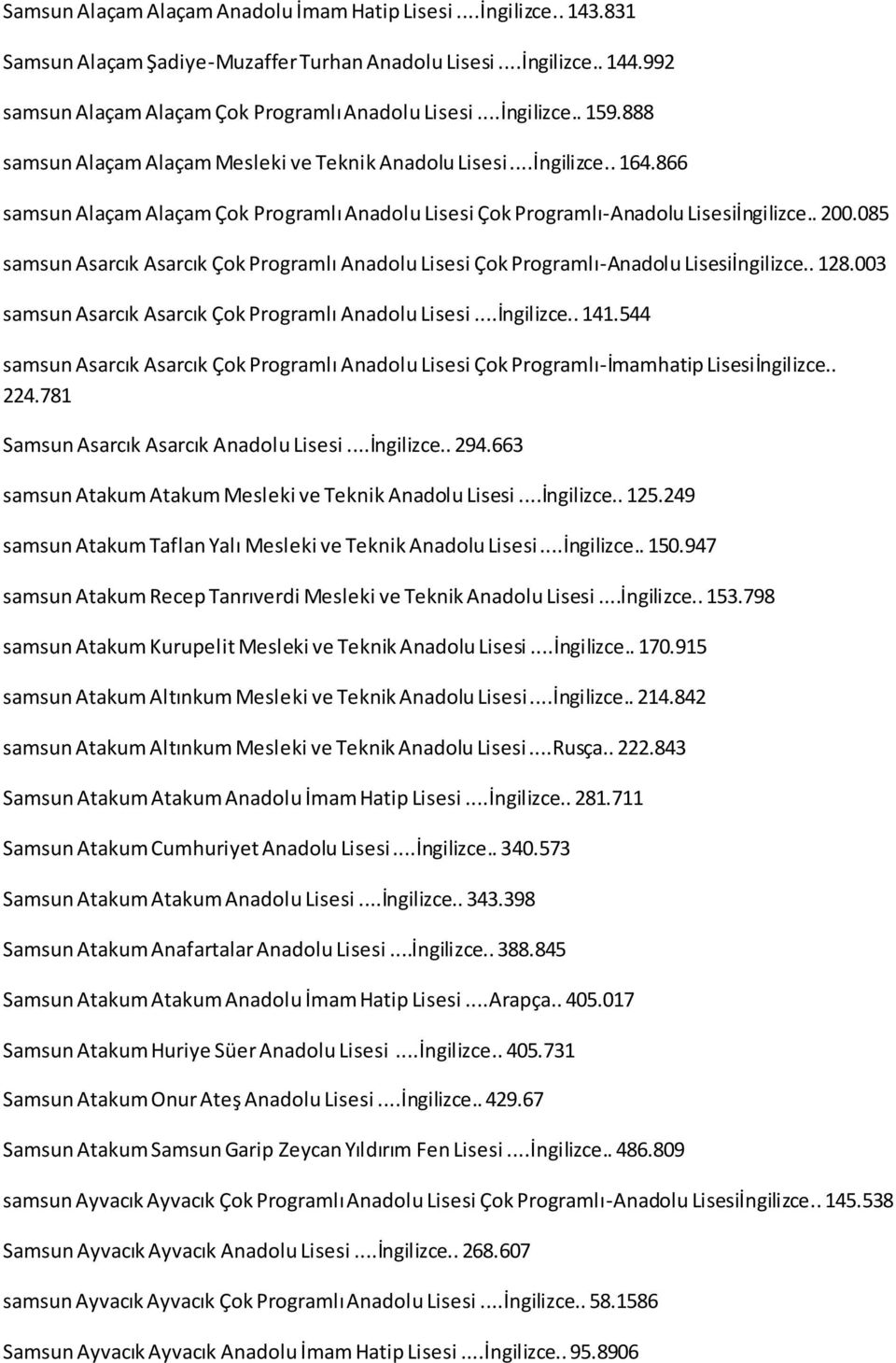 085 samsun Asarcık Asarcık Çok Programlı Anadolu Lisesi Çok Programlı-Anadolu Lisesiİngilizce.. 128.003 samsun Asarcık Asarcık Çok Programlı Anadolu Lisesi...İngilizce.. 141.