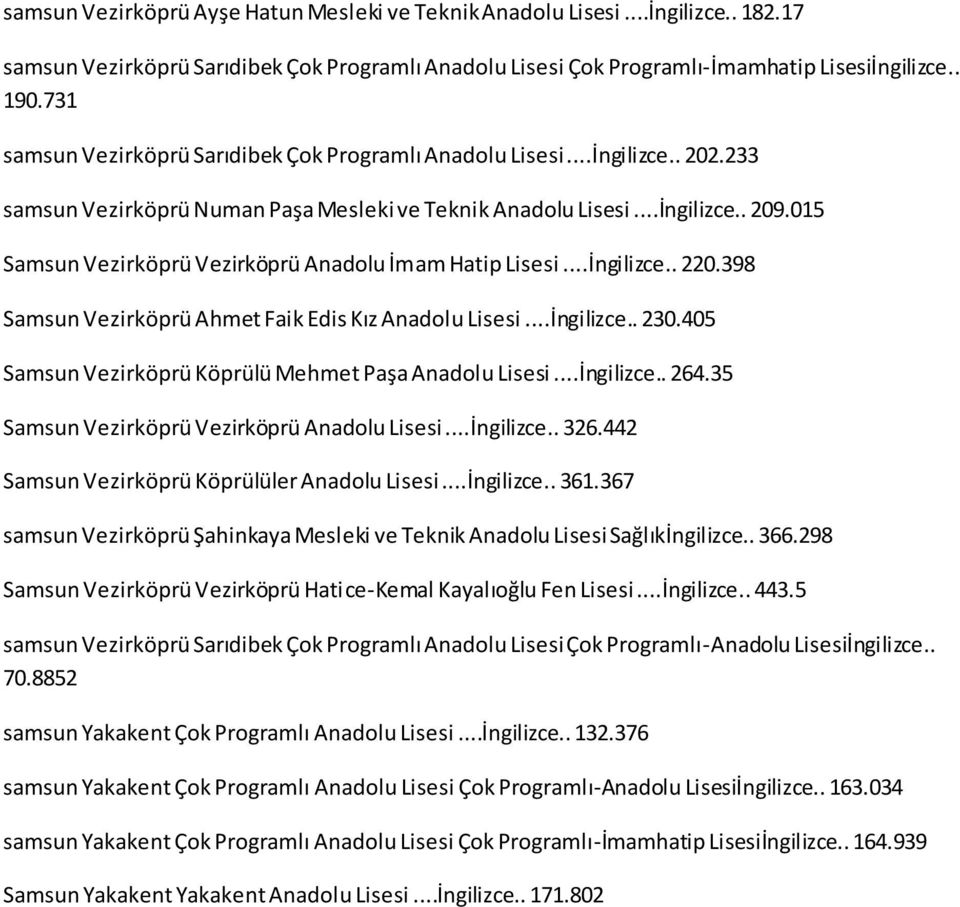 015 Samsun Vezirköprü Vezirköprü Anadolu İmam Hatip Lisesi...İngilizce.. 220.398 Samsun Vezirköprü Ahmet Faik Edis Kız Anadolu Lisesi...İngilizce.. 230.