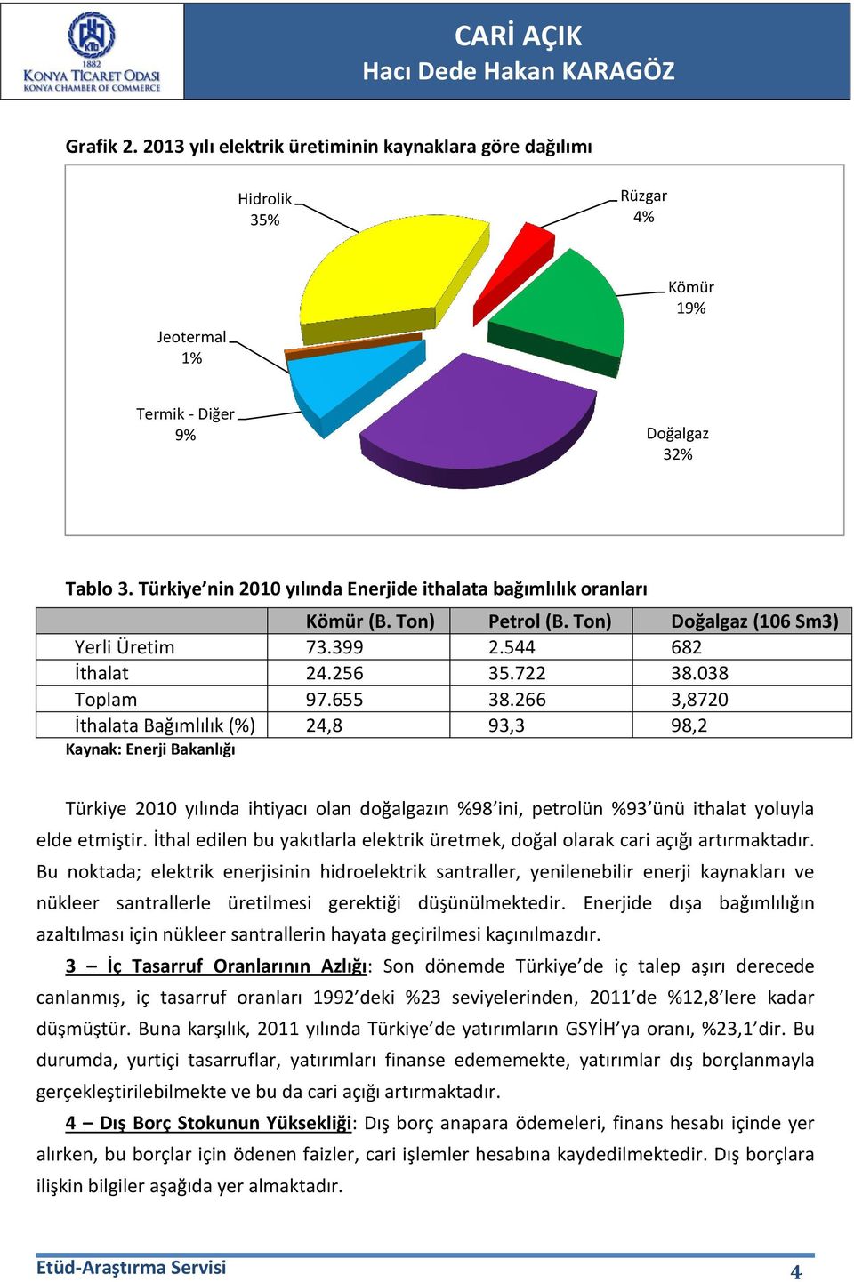 266 3,8720 İthalata Bağımlılık (%) 24,8 93,3 98,2 Kaynak: Enerji Bakanlığı Türkiye 2010 yılında ihtiyacı olan doğalgazın %98 ini, petrolün %93 ünü ithalat yoluyla elde etmiştir.