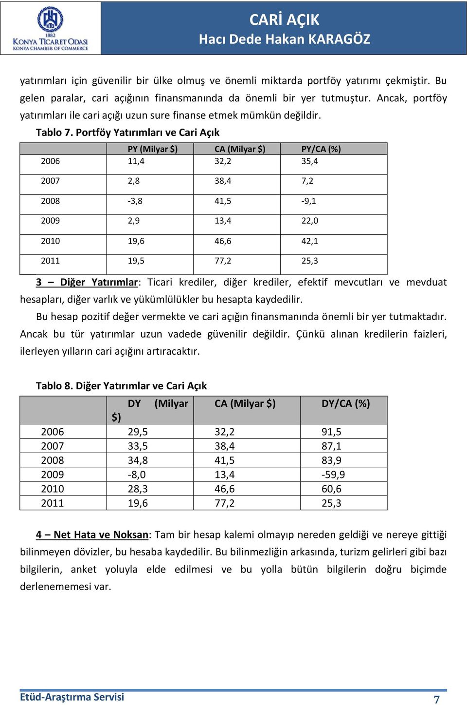 Portföy Yatırımları ve Cari Açık PY (Milyar CA (Milyar PY/CA (%) 2006 11,4 32,2 35,4 2007 2,8 38,4 7,2 2008-3,8 41,5-9,1 2009 2,9 13,4 22,0 2010 19,6 46,6 42,1 2011 19,5 77,2 25,3 3 Diğer Yatırımlar: