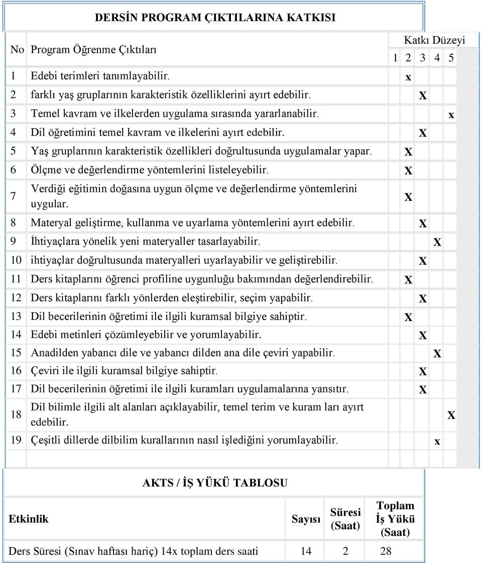 X 5 Yaş gruplarının karakteristik özellikleri doğrultusunda uygulamalar yapar. X 6 Ölçme ve değerlendirme yöntemlerini listeleyebilir.