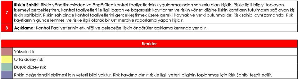 riskin sahibidir. Riskin sahibinde kontrol faaliyetlerini gerçekleştirmek üzere gerekli kaynak ve yetki bulunmalıdır.