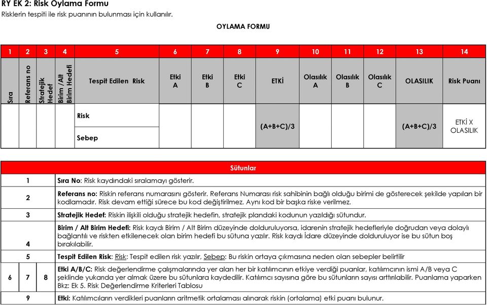 (A+B+C)/3 ETKİ X OLASILIK Sütunlar 1 Sıra No: Risk kaydındaki sıralamayı gösterir. 2 Referans no: Riskin referans numarasını gösterir.