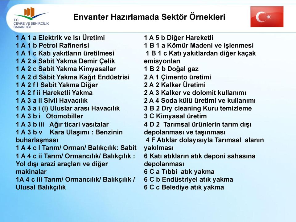 vasıtalar 1 A 3 b v Kara Ulaşımı : Benzinin buharlaşması 1 A 4 c I Tarım/ Orman/ Balıkçılık: Sabit 1 A 4 c ii Tarım/ Ormancılık/ Balıkçılık : Yol dışı arazi araçları ve diğer makinalar 1A 4 c iii