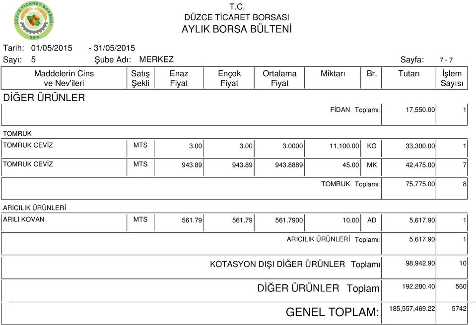 00 8 ARICILIK ÜRÜNLERİ ARILI KOVAN MTS 61.79 61.79 61.7900 10.00 AD,617.