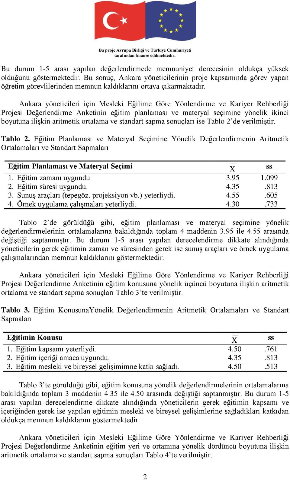 Projei Değerlendirme Anketinin eğitim planlamaı ve materyal eçimine yönelik ikinci boyutuna ilişkin aritmetik ortalama ve tandart apma onuçları ie Tablo 2 