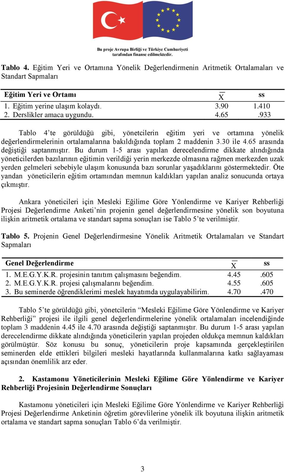 Bu durum 1-5 araı yapılan derecelendirme dikkate alındığında yöneticilerden bazılarının eğitimin verildiği yerin merkezde olmaına rağmen merkezden uzak yerden gelmeleri ebebiyle ulaşım konuunda bazı