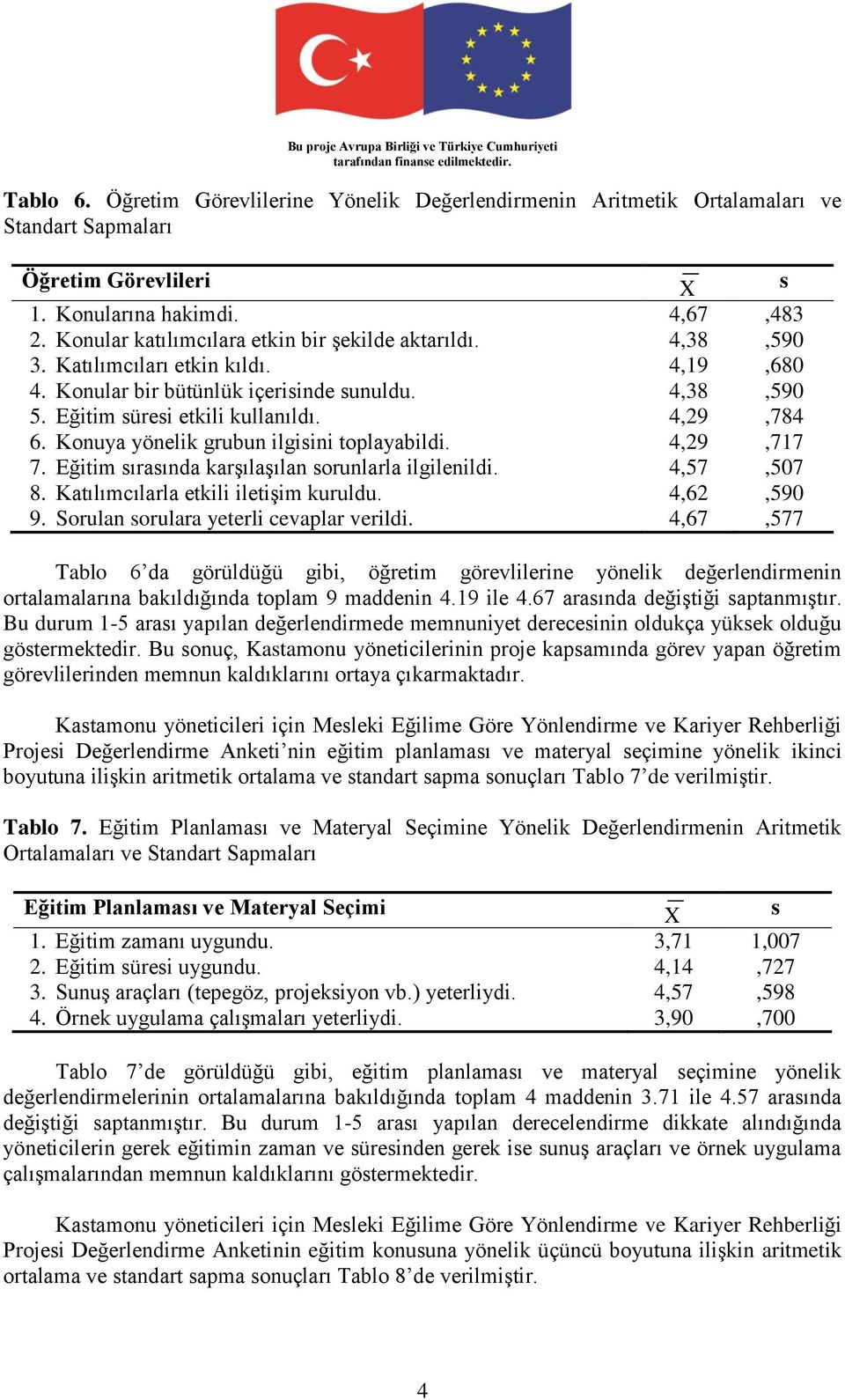 Eğitim ıraında karşılaşılan orunlarla ilgilenildi. 4,57,507 8. Katılımcılarla etkili iletişim kuruldu. 4,62,590 9. Sorulan orulara yeterli cevaplar verildi.