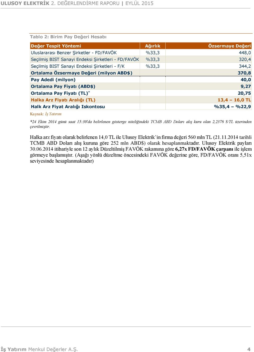 Şirketleri - FD/FAVÖK %33,3 320,4 Seçilmiş BIST Sanayi Endeksi Şirketleri - F/K %33,3 344,2 Ortalama Özsermaye Değeri (milyon ABD$) 370,8 Pay Adedi (milyon) 40,0 Ortalama Pay Fiyatı (ABD$) 9,27