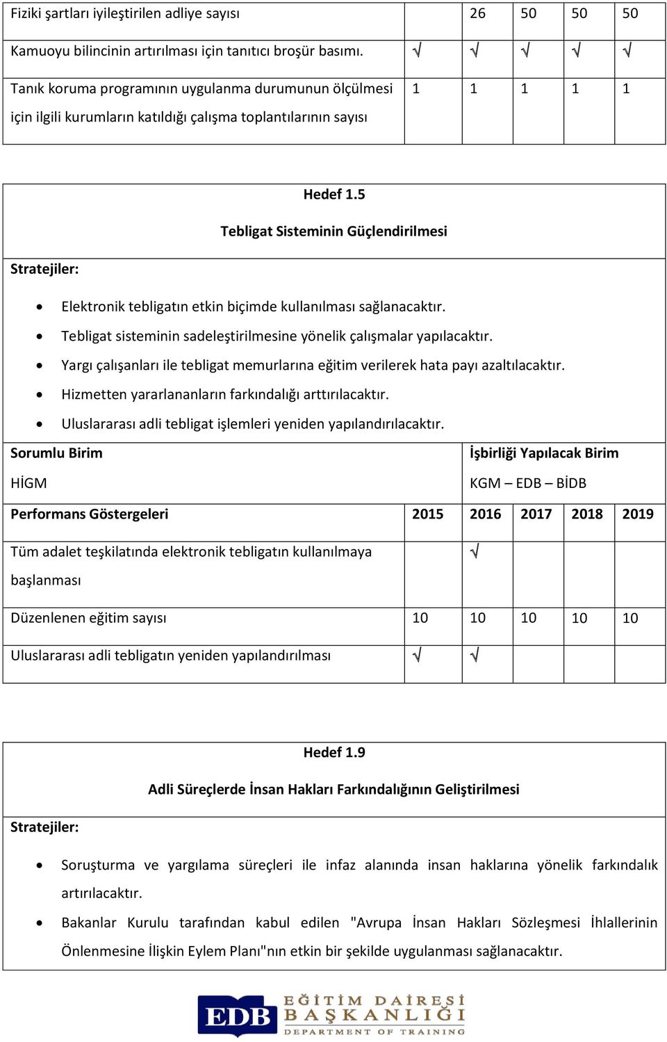 5 Tebligat Sisteminin Güçlendirilmesi Elektronik tebligatın etkin biçimde kullanılması sağlanacaktır. Tebligat sisteminin sadeleştirilmesine yönelik çalışmalar yapılacaktır.