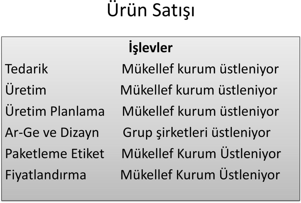 üstleniyor Mükellef kurum üstleniyor Mükellef kurum üstleniyor