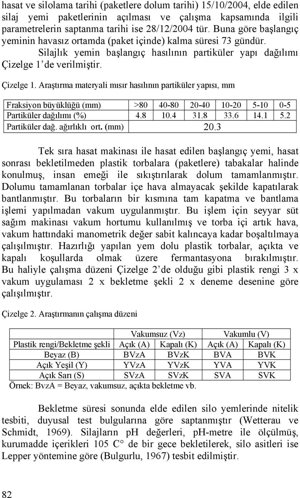 de verilmiştir. Çizelge 1. Araştırma materyali mısır hasılının partiküler yapısı, mm Fraksiyon büyüklüğü (mm) >80 40-80 20-40 10-20 5-10 0-5 Partiküler dağılımı (%) 4.8 10.4 31.8 33.6 14.1 5.