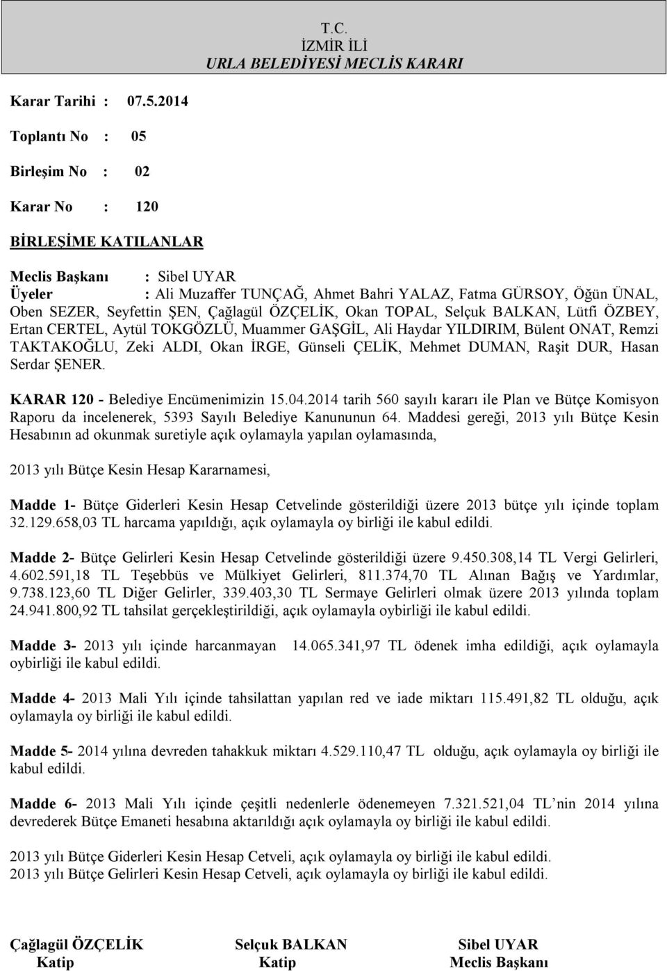 gösterildiği üzere 2013 bütçe yılı içinde toplam 32.129.658,03 TL harcama yapıldığı, açık oylamayla oy birliği ile kabul edildi. Madde 2- Bütçe Gelirleri Kesin Hesap Cetvelinde gösterildiği üzere 9.