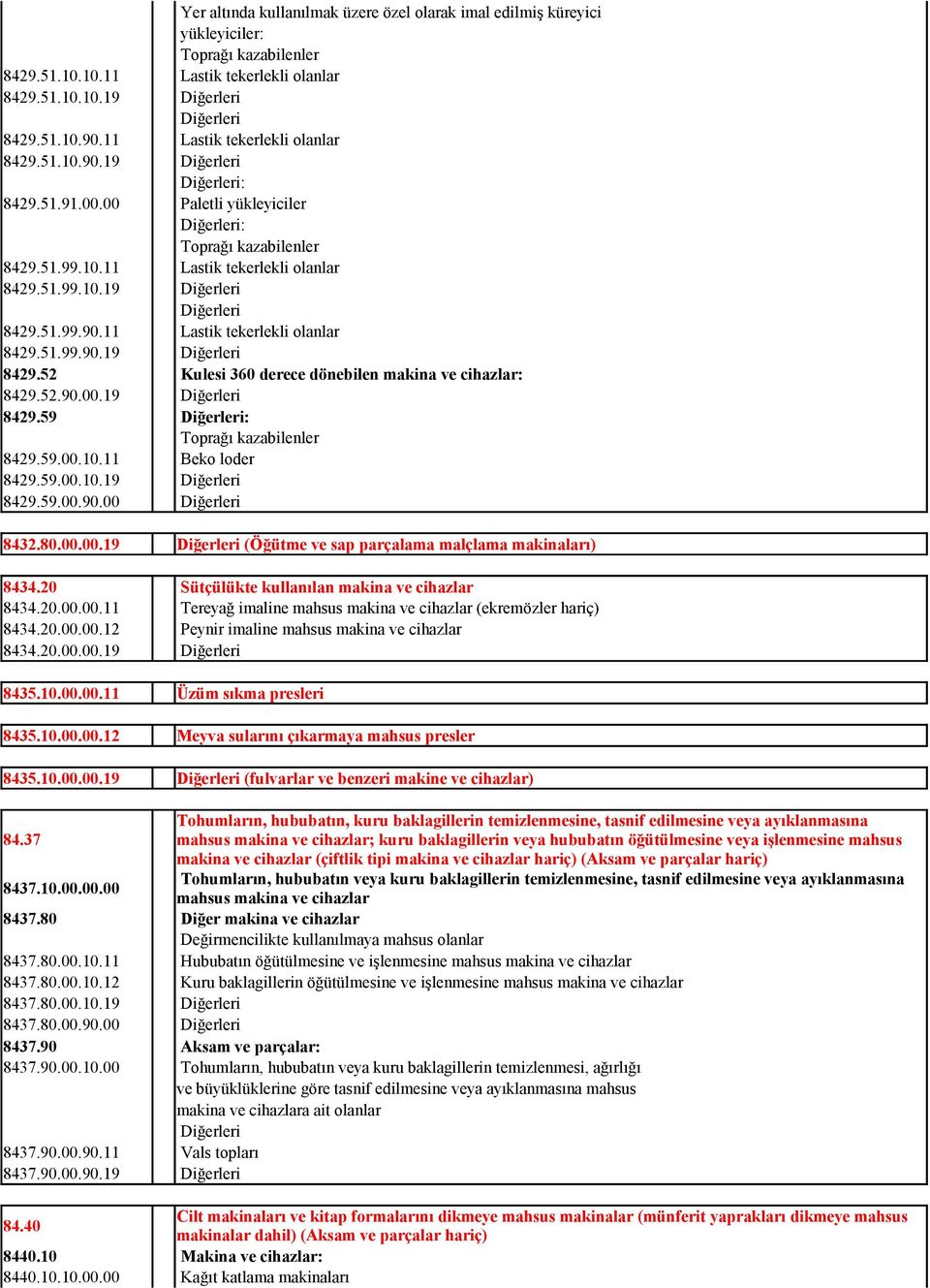 52.90.00.19 8429.59 Toprağı kazabilenler 8429.59.00.10.11 Beko loder 8429.59.00.10.19 8429.59.00.90.00 8432.80.00.00.19 (Öğütme ve sap parçalama malçlama makinaları) 8434.