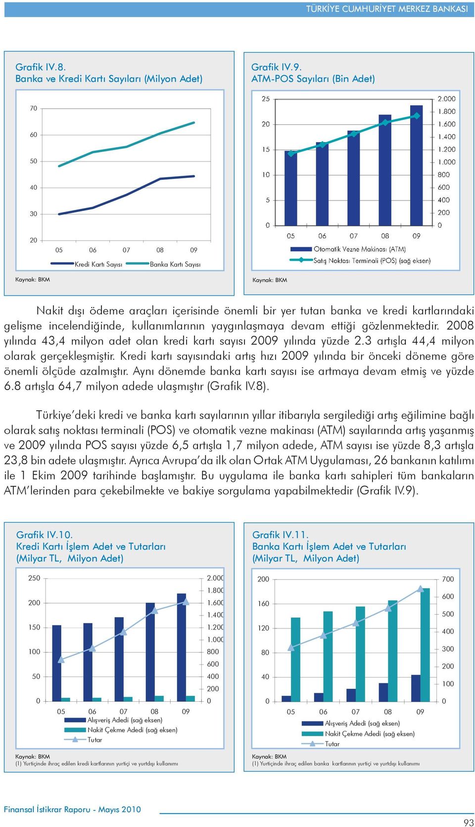 incelendiğinde, kullanımlarının yaygınlaşmaya devam ettiği gözlenmektedir. 2008 yılında 43,4 milyon adet olan kredi kartı sayısı 2009 yılında yüzde 2.3 artışla 44,4 milyon olarak gerçekleşmiştir.