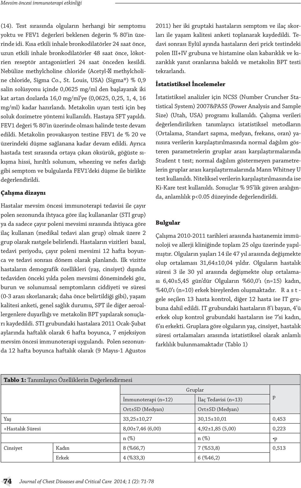 Nebülize methylcholine chloride (Acetyl-β methylcholine chloride, Sigma Co., St.