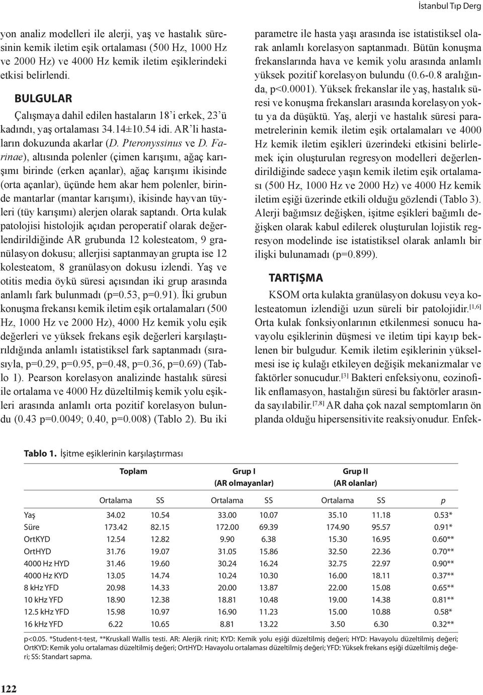 Farinae), altısında polenler (çimen karışımı, ağaç karışımı birinde (erken açanlar), ağaç karışımı ikisinde (orta açanlar), üçünde hem akar hem polenler, birinde mantarlar (mantar karışımı), ikisinde