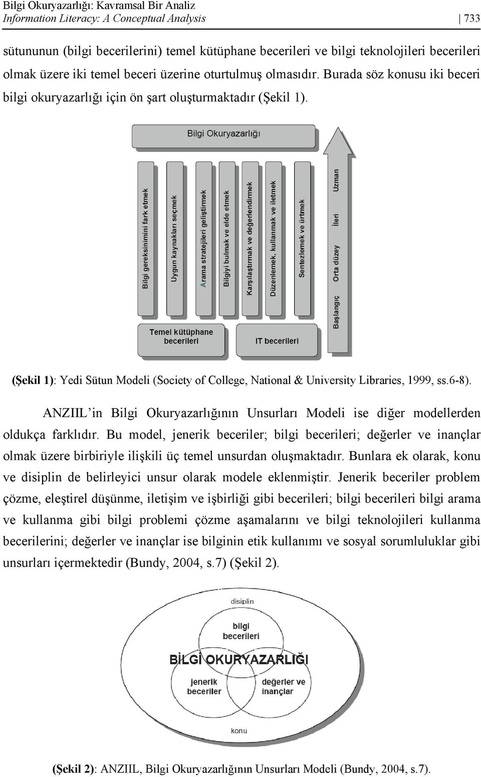 (Şekil 1): Yedi Sütun Modeli (Society of College, National & University Libraries, 1999, ss.6-8). ANZIIL in Bilgi Okuryazarlığının Unsurları Modeli ise diğer modellerden oldukça farklıdır.