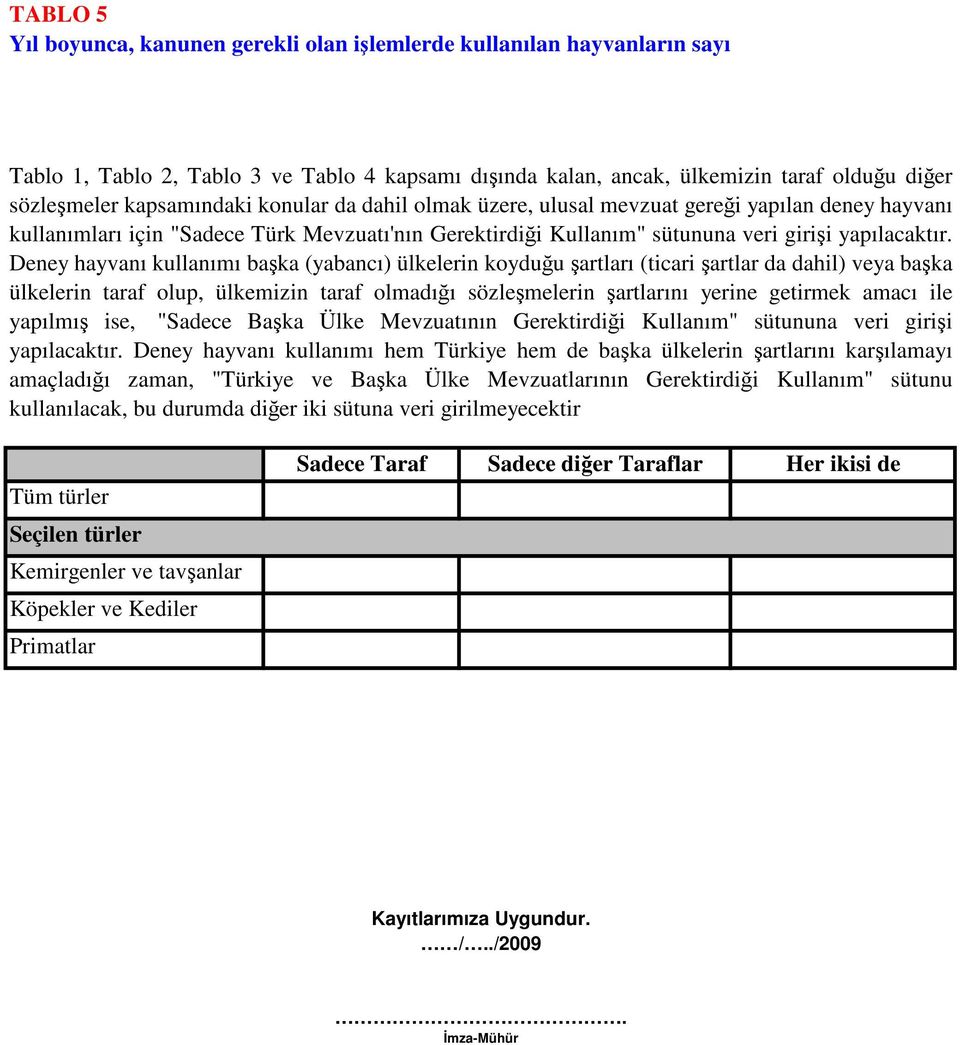 Deney hayvanı kullanımı başka (yabancı) ülkelerin koyduğuşartları (ticarişartlar da dahil) veya başka ülkelerin taraf olup, ülkemizin taraf olmadığı sözleşmelerin şartlarını yerine getirmek amacı ile