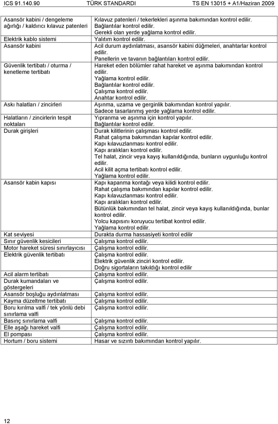 kumandaları ve göstergeleri Asansör boşluğu aydınlatması Kayma düzeltme tertibatı Boru kırılma valfi / tek yönlü debi sınırlama valfi Basınç sınırlama valfi Elle aşağı hareket valfi El pompası Hortum