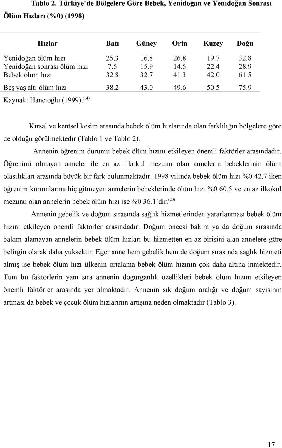 (14) Kırsal ve kentsel kesim arasında bebek ölüm hızlarında olan farklılığın bölgelere göre de olduğu görülmektedir (Tablo 1 ve Tablo 2).