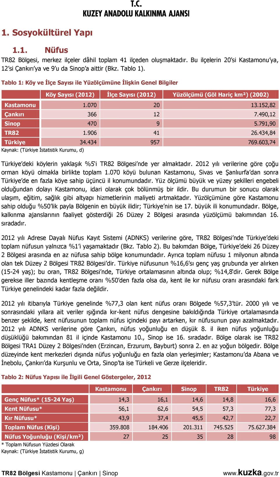 906 41 26.434,84 Türkiye 34.434 957 769.603,74 Kaynak: (Türkiye İstatistik Kurumu, d) Türkiye deki köylerin yaklaşık %5 i TR82 Bölgesi nde yer almaktadır.