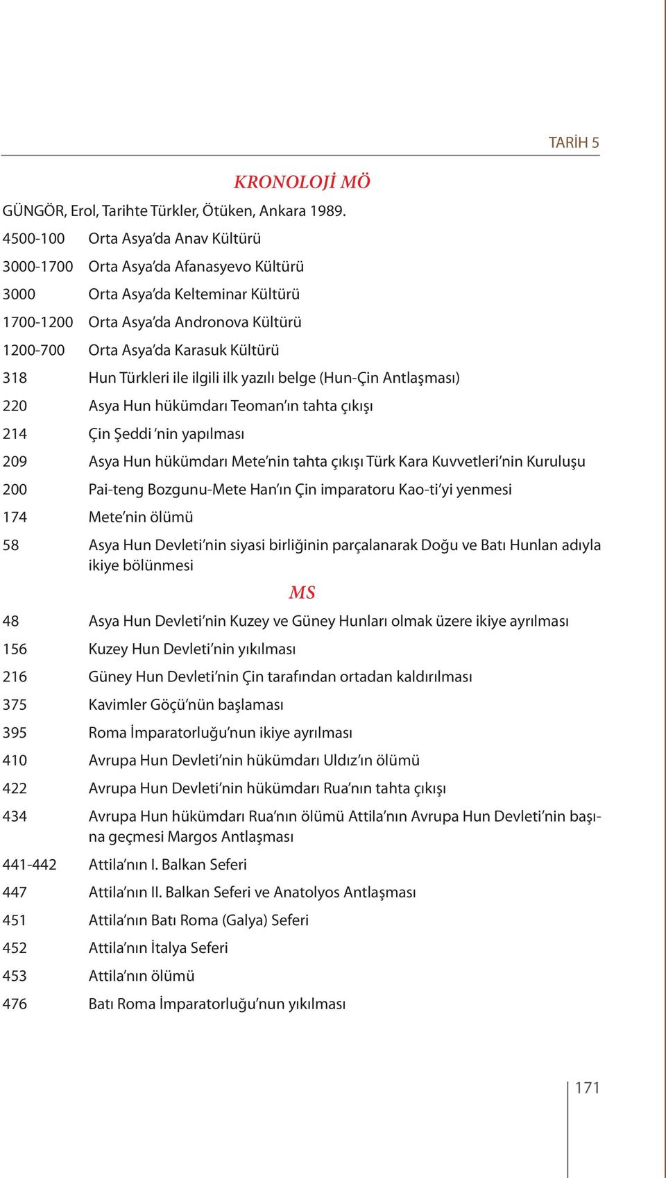 Hun Türkleri ile ilgili ilk yazılı belge (Hun-Çin Antlaşması) 220 Asya Hun hükümdarı Teoman ın tahta çıkışı 214 Çin Şeddi nin yapılması 209 Asya Hun hükümdarı Mete nin tahta çıkışı Türk Kara