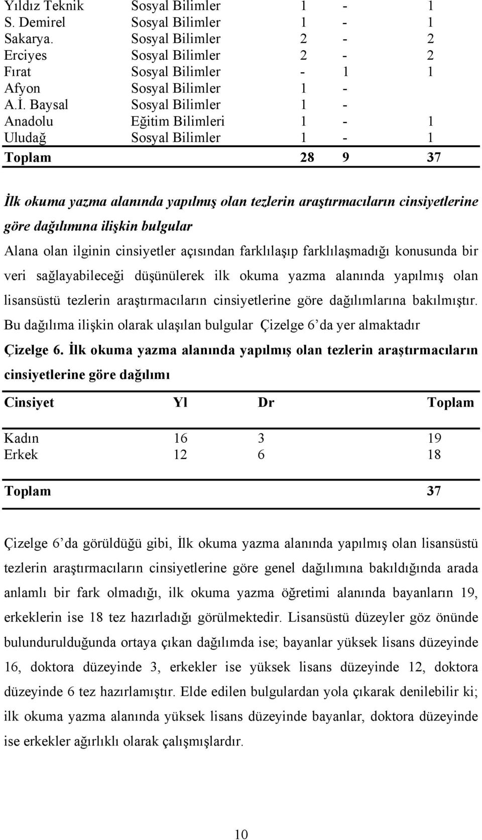 ilişkin bulgular Alana olan ilginin cinsiyetler açısından farklılaşıp farklılaşmadığı konusunda bir veri sağlayabileceği düşünülerek ilk okuma yazma alanında yapılmış olan lisansüstü tezlerin