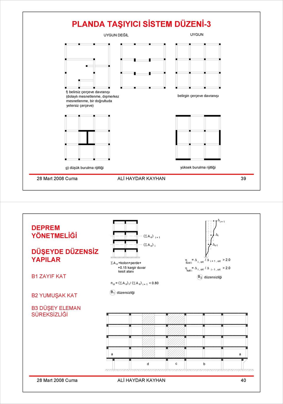 e =kolon+perde+ +0.15 kargir duvar kesit alanı ( Σ ) ( Σ ) n ( Σ ) / ( Σ ) < 0.80 = ci A e i A e i + 1 A e A e i i + 1 η = Δ / Δ küst i i, ort i + 1, ort > 2.