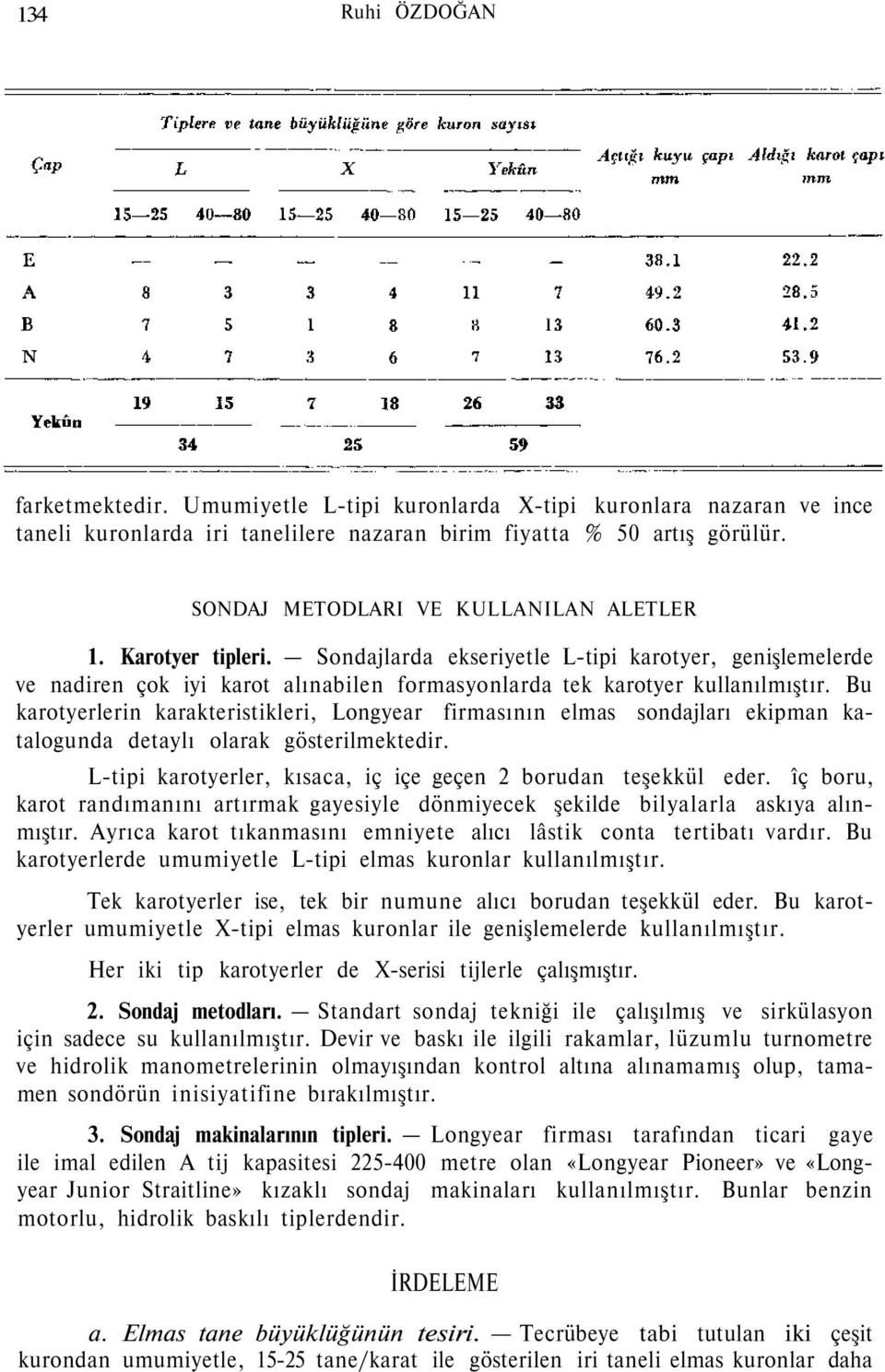 Bu karotyerlerin karakteristikleri, Longyear firmasının elmas sondajları ekipman katalogunda detaylı olarak gösterilmektedir. L-tipi karotyerler, kısaca, iç içe geçen 2 borudan teşekkül eder.