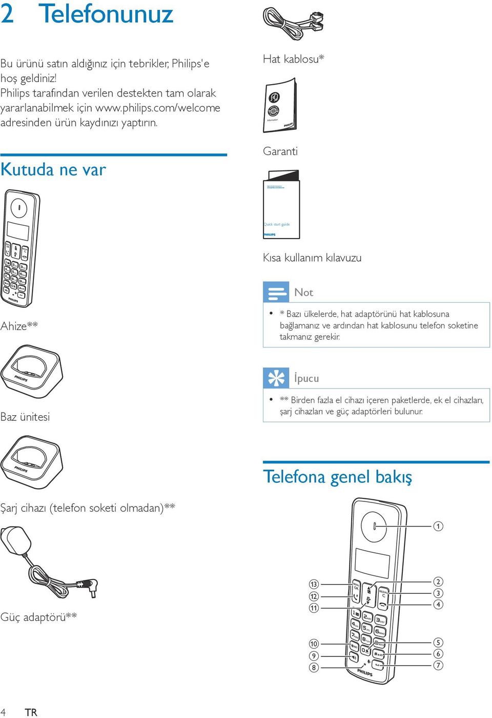 Kutuda ne var Hat kablosu* Garanti Kısa kullanım kılavuzu Ahize** * Bazı ülkelerde, hat adaptörünü hat kablosuna bağlamanız ve ardından hat kablosunu