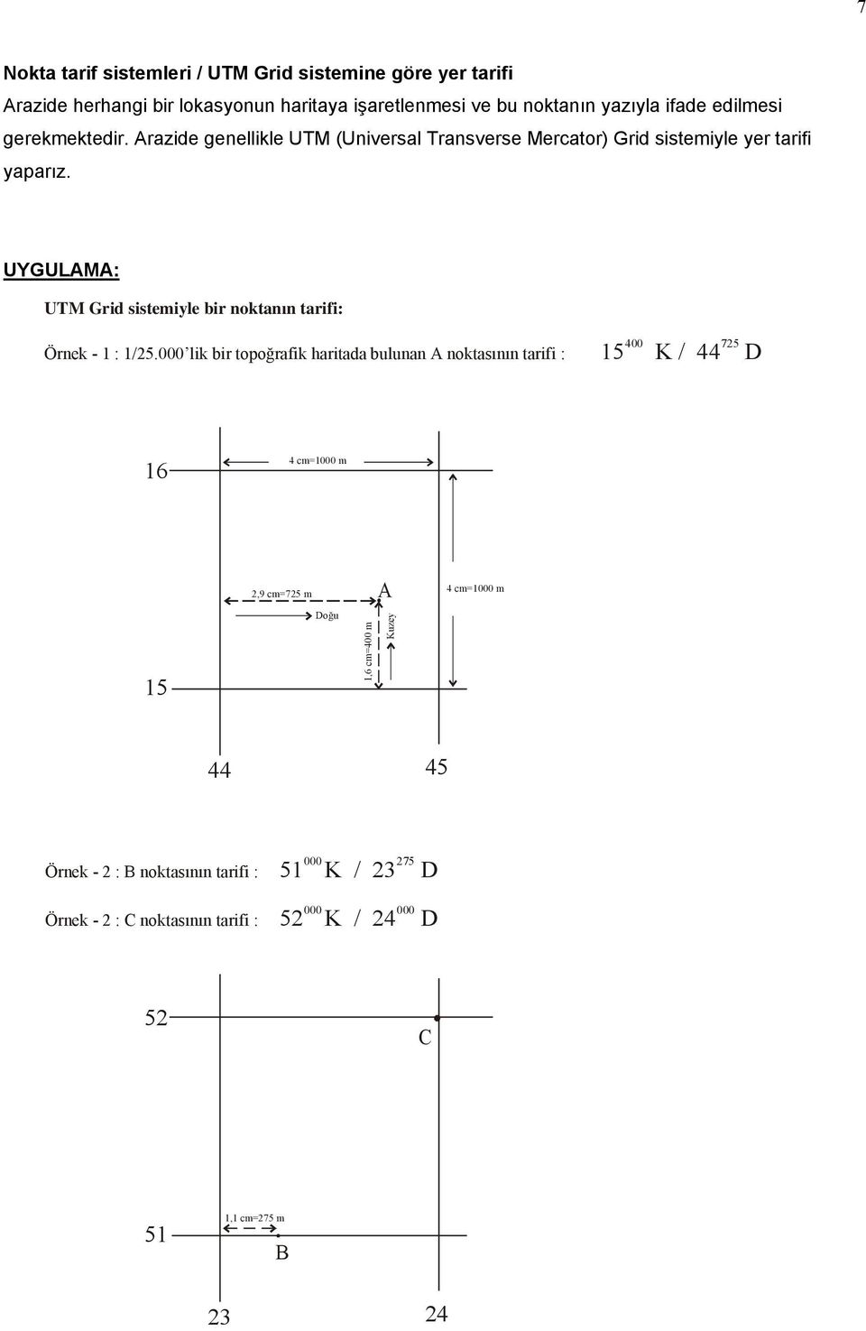 UYGULAMA: UTM Grid sistemiyle bir noktanın tarifi: 400 725 Örnek - 1 : 1/25.