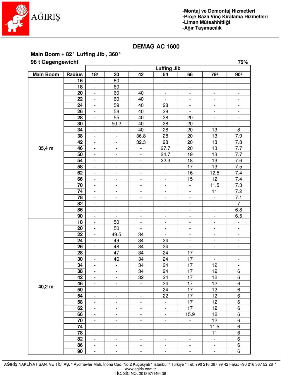 6 58 - - - - 17 13 7.5 62 - - - - 16 12.5 7.4 66 - - - - 15 12 7.4 70 - - - - - 11.5 7.3 74 - - - - - 11 7.2 78 - - - - - - 7.1 82 - - - - - - 7 86 - - - - - - 6.8 90 - - - - - - 6.