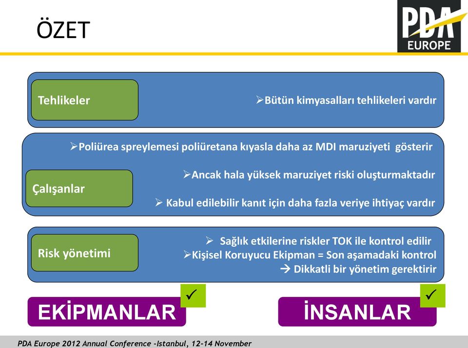 kanıt için daha fazla veriye ihtiyaç vardır Risk yönetimi Sağlık etkilerine riskler TOK ile kontrol