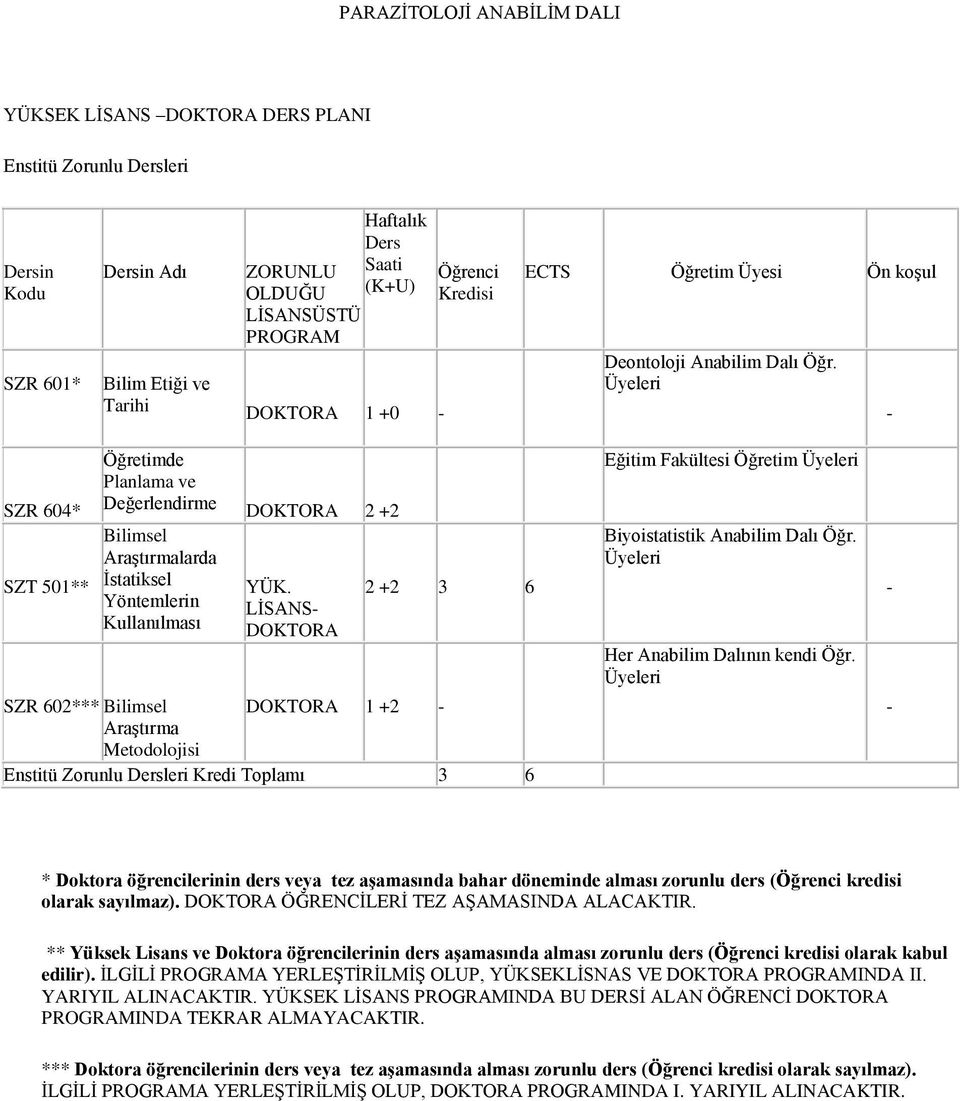 SZR 604* SZT 501** Öğretimde Planlama ve Değerlendirme Bilimsel Araştırmalarda İstatiksel Yöntemlerin Kullanılması DOKTORA 2 +2 YÜK.