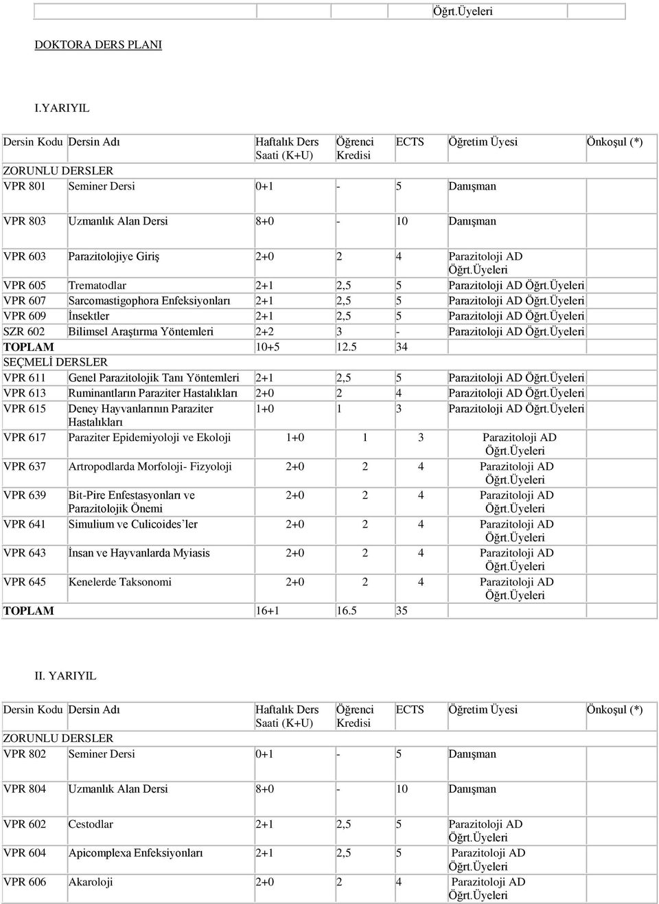 Enfeksiyonları 2+1 2,5 5 Parazitoloji AD VPR 609 İnsektler 2+1 2,5 5 Parazitoloji AD SZR 602 Bilimsel Araştırma Yöntemleri 2+2 3 Parazitoloji AD TOPLAM 10+5 12.