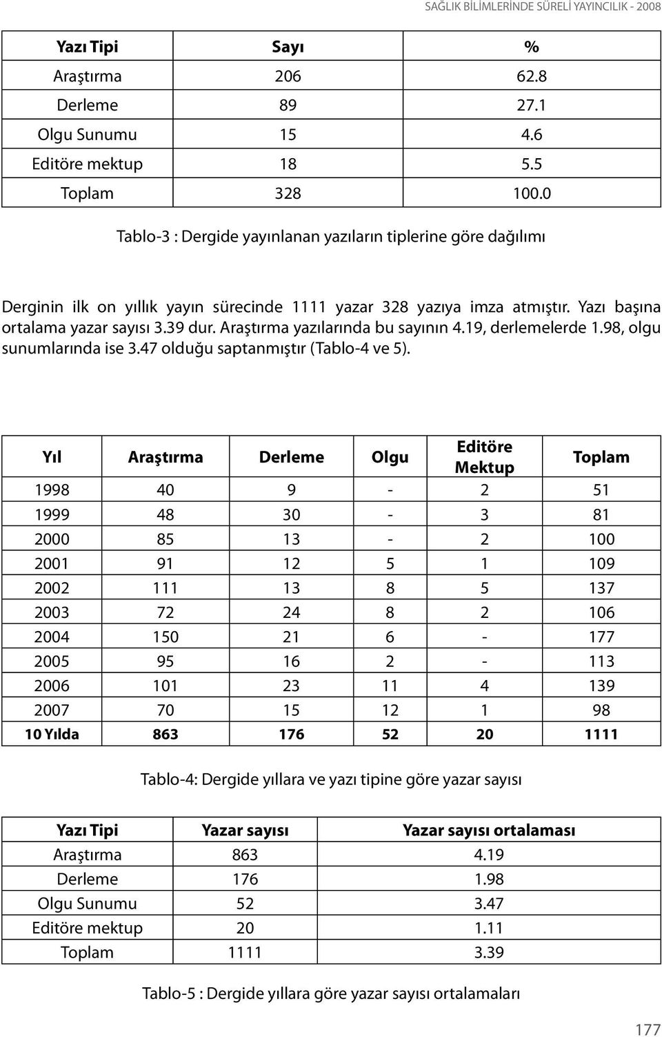 Araştırma yazılarında bu sayının 4.19, derlemelerde 1.98, olgu sunumlarında ise 3.47 olduğu saptanmıştır (Tablo-4 ve 5).