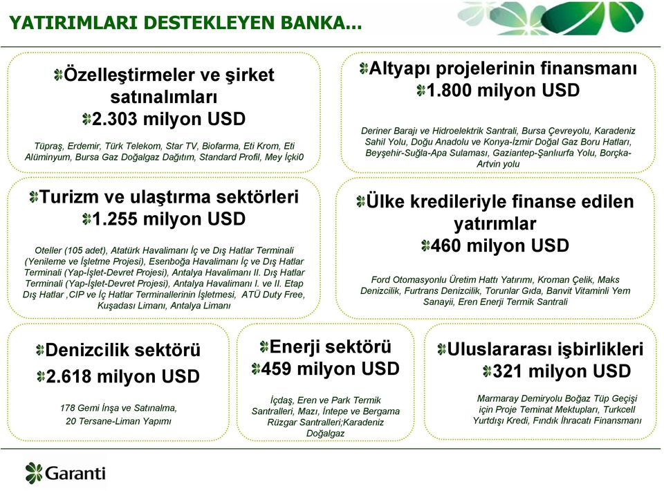 255 milyon USD Oteller (105 adet), Atatürk Havalimanı İç ve Dış Hatlar Terminali (Yenileme ve İşletme Projesi), Esenboğa Havalimanı İç ve Dış Hatlar Terminali (Yap-İşlet-Devret Projesi), Antalya