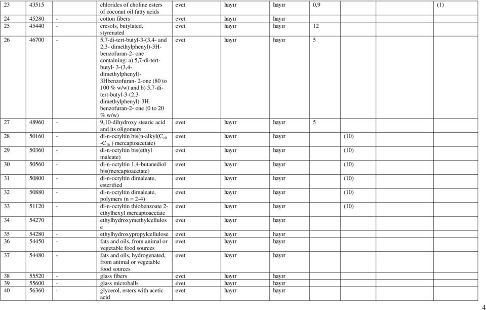 one (0 to 20 % w/w) 27 48960-9,10-dihydroxy stearic acid 5 and its oligomers 28 50160 - di-n-octyltin bis(n-alkyl(c 10 (10) -C 16 ) mercaptoacetate) 29 50360 - di-n-octyltin bis(ethyl (10) maleate)