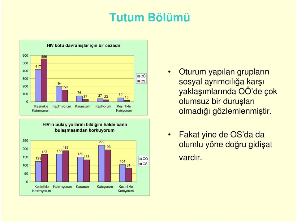 olmadığı gözlemlenmiştir.