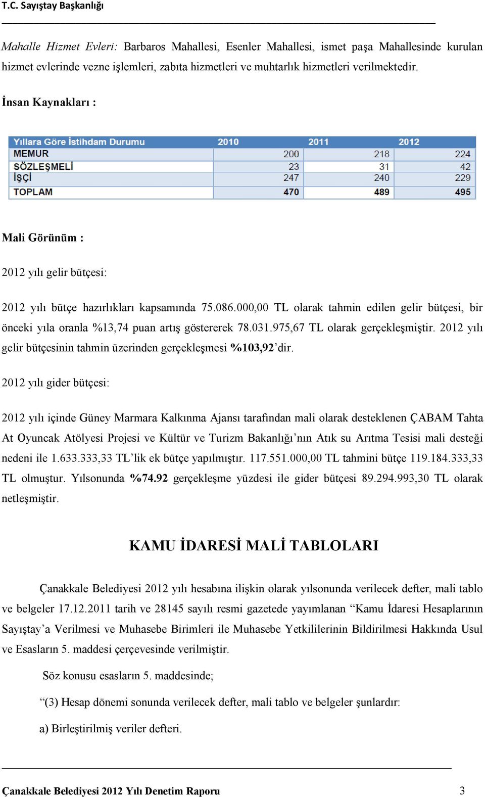 000,00 TL olarak tahmin edilen gelir bütçesi, bir önceki yıla oranla %13,74 puan artış göstererek 78.031.975,67 TL olarak gerçekleşmiştir.