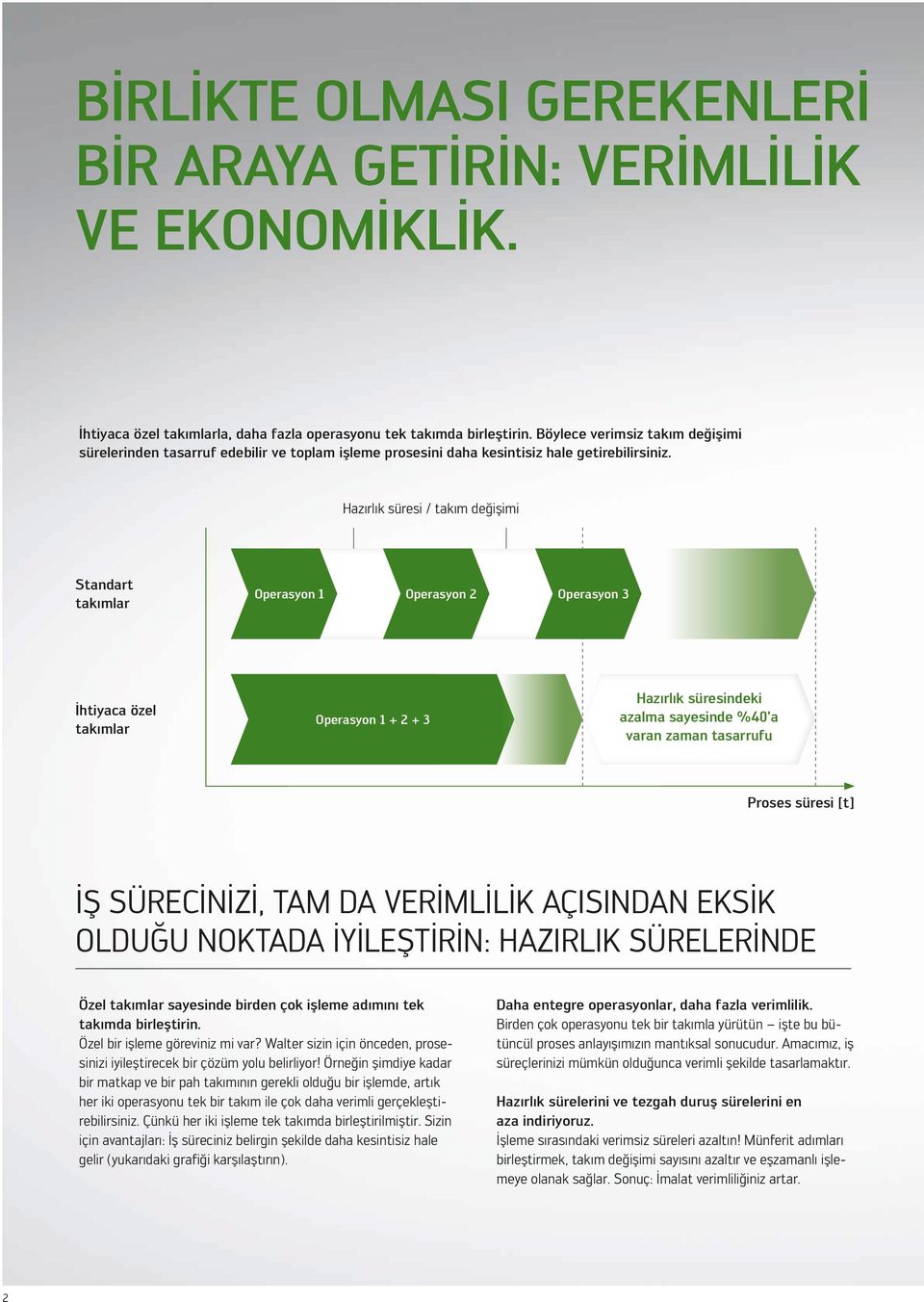 Hazırlık süresi / takım değişimi Standart takımlar Operasyon 1 Operasyon 2 Operasyon 3 İhtiyaca özel takımlar Operasyon 1 + 2 + 3 Hazırlık süresindeki azalma sayesinde %40 a varan zaman tasarrufu